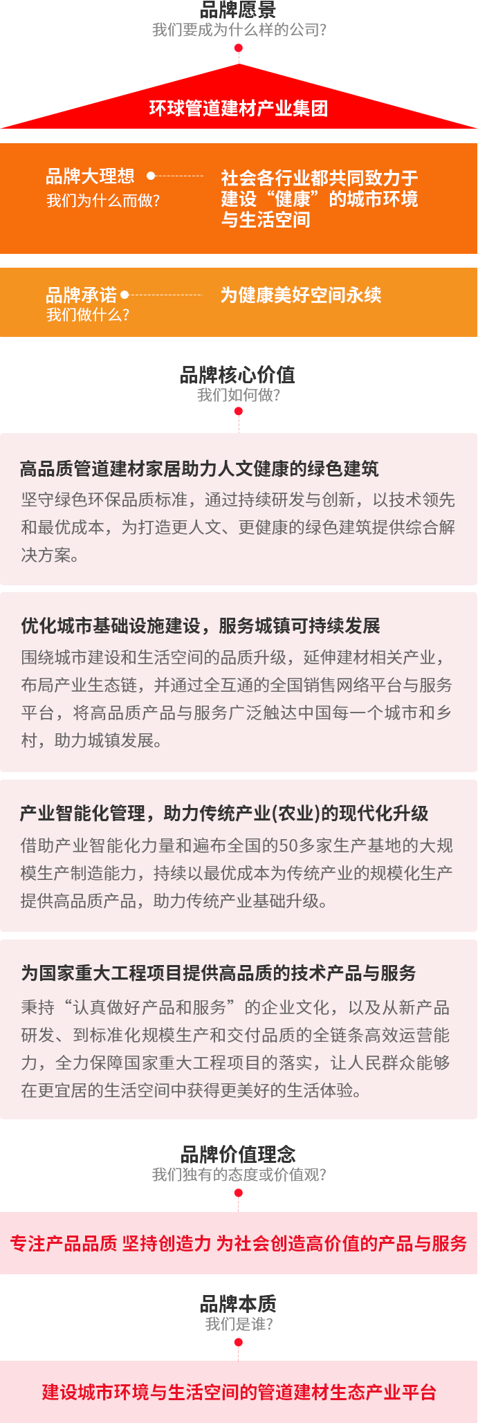 凯发官网集团品牌大理想